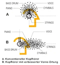 Bei der Im-Kopf-Lokalisation spielt sich das Klanggeschehen scheinbar im oder überhalb des Kopfes ab (Quelle: Ultrasone AG)
